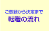 �]�E�̗���